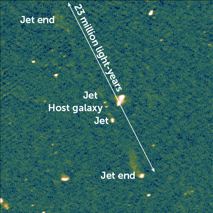 A pale yellow band on a mottled blue and green background, with labels identifying the jets, their edges, the host galaxy and a distance of 23 million light years.